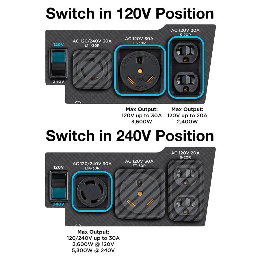 WGen5300sc Generator with CO Sensors. - Image 4