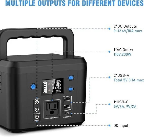 200W Portable Power Station, Powkey 120Wh/33,000mAh Power Bank with AC Outlet, 110V 6 Outputs Solar Generator External Battery Pack with LED Light for Home Use and Outdoor Camping - Image 4