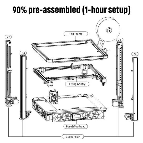 Sovol SV08 Core-XY 3D Printer - Image 2