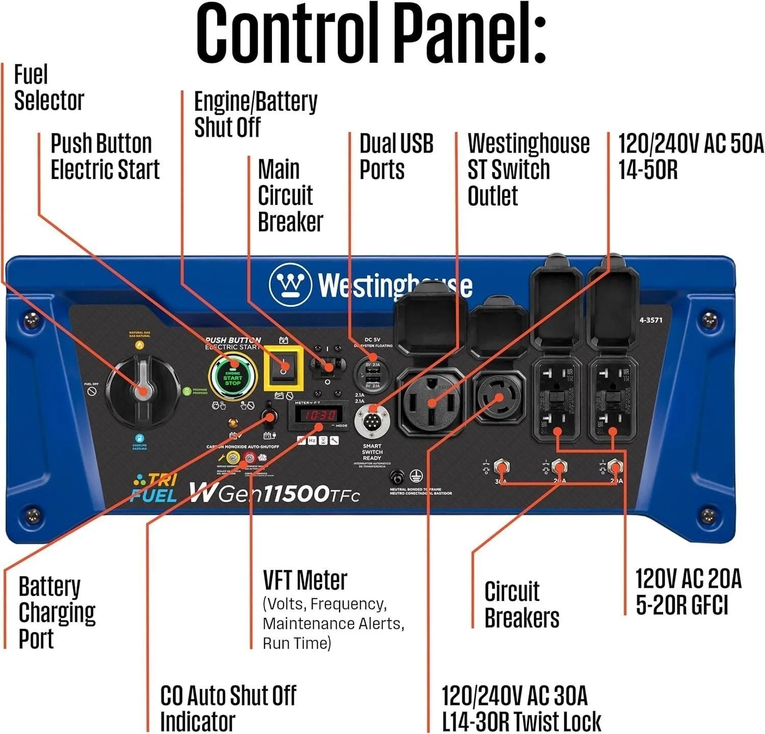 Westinghouse 14,500 Watt Tri-Fuel Portable Generator - Image 4