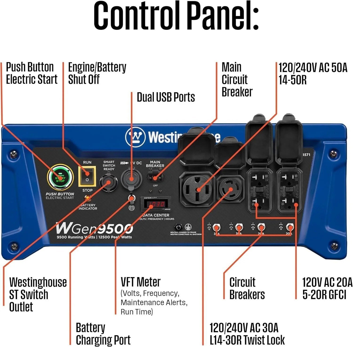 Westinghouse 9500 Peak Watt Home Backup Portable Gas Powered Generator - Image 4