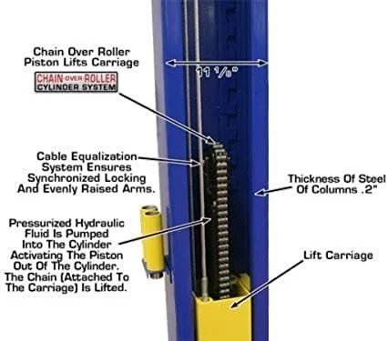 ATLAS Automotive Equipment 9KBPX 2-Post Lift/Hoist, Baseplate Style, 9'6" Minimum Ceiling Height, 9,000lb Capacity, Symmetric Arms, Dual Hydraulic Chain Drive Cylinders, for Low Ceiling Home Use - Image 9