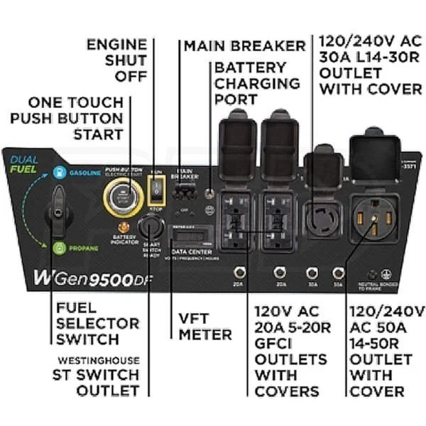 Westinghouse 12,500/9,500-Watt Tri-Fuel Portable EFI Generator - Image 3