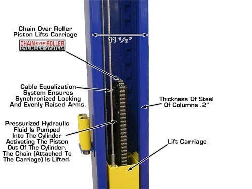 Atlas 9,000 lbs 2 Post Baseplate Lift - Image 8